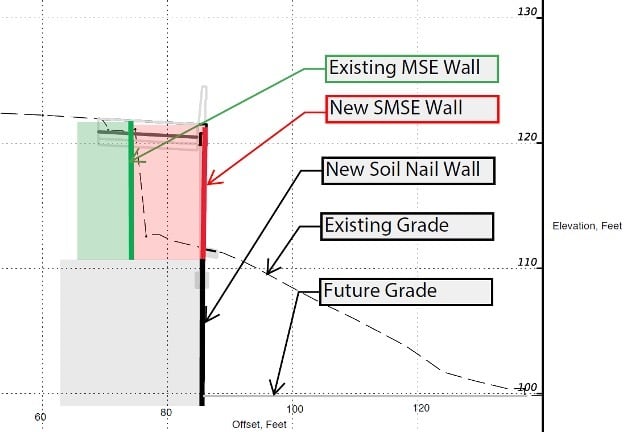 Soil Nail Wall and SMSE Wall