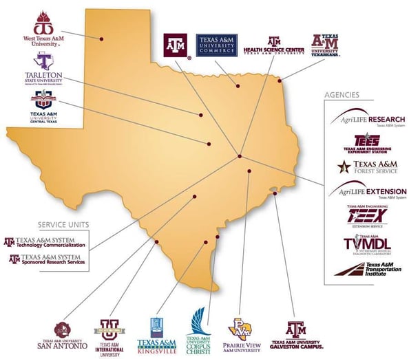 TAMU System Image
